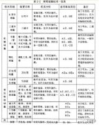 ݔ�͹ܵ��Ķ�©�����c������©���g